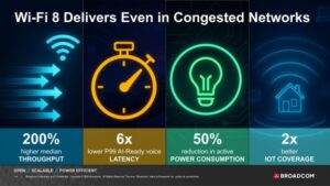 Read more about the article Broadcom’s avgo: Revolutionizing Network Infrastructure with Wi-Fi 8 Technology